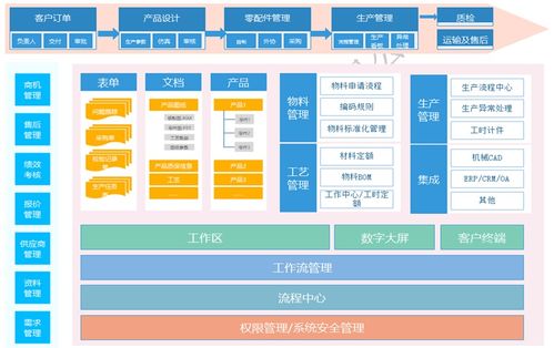 疫戰(zhàn)成名 廠二代200萬(wàn)打造數(shù)字化管理系統(tǒng)，直言“很值”的信息系統(tǒng)集成服務(wù)