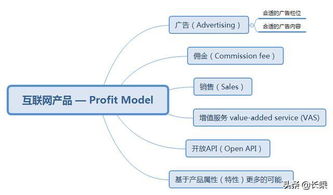 互聯網產品盈利模式解析 以信息系統(tǒng)集成服務為例