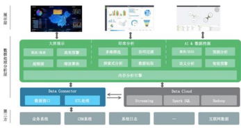 成為數據可視化專家 信息系統(tǒng)集成服務中必備的N款核心工具