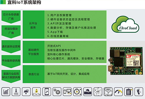 喜訊 | 宜科Spider67 Mobile榮獲工業(yè)自動化“奧斯卡”大獎，引領(lǐng)信息系統(tǒng)集成服務(wù)新高度
